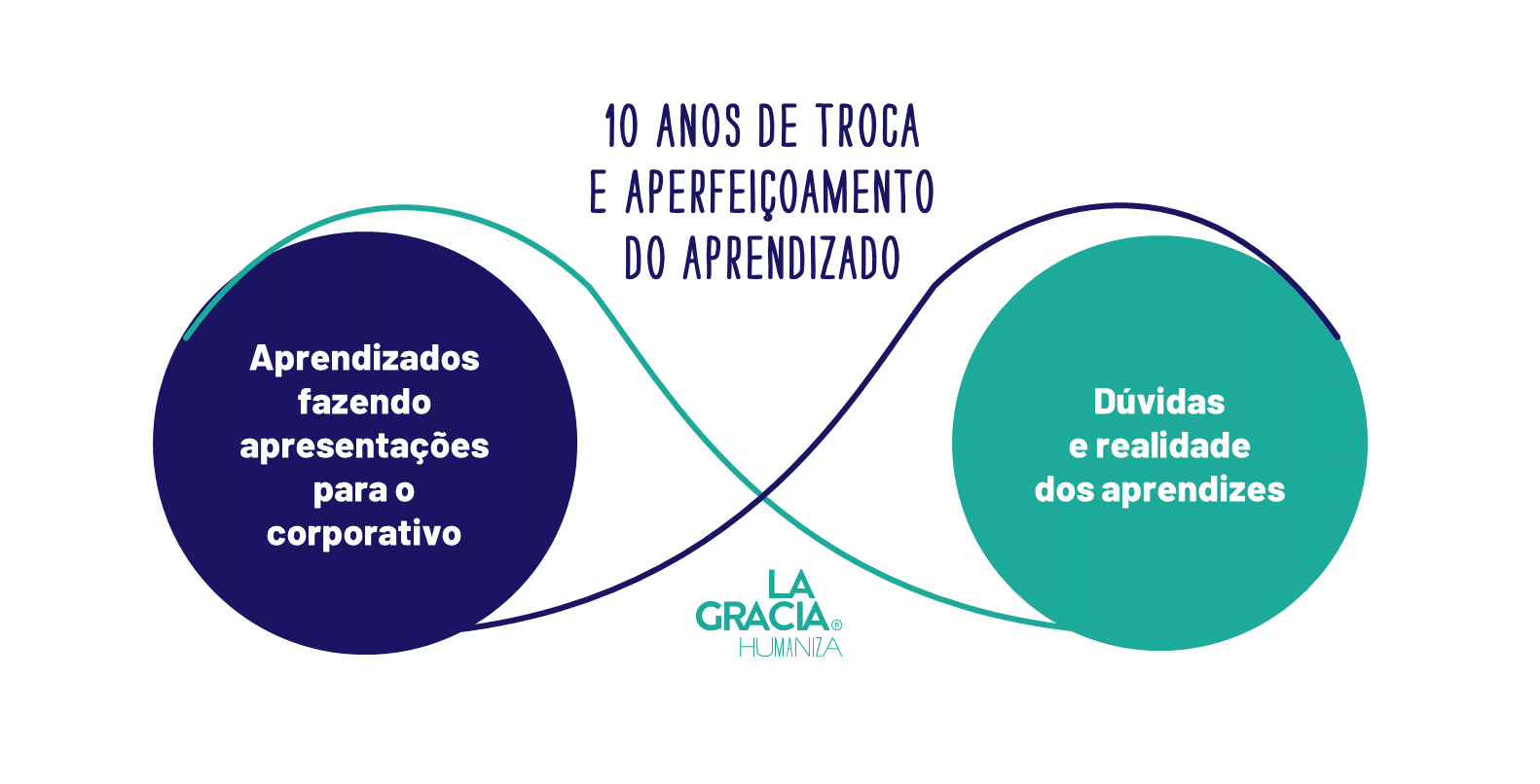 aprendendo-com-a-troca